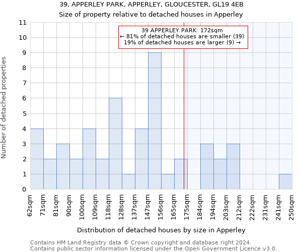 39, APPERLEY PARK, APPERLEY, GLOUCESTER, GL19 4EB: Size of property relative to detached houses in Apperley