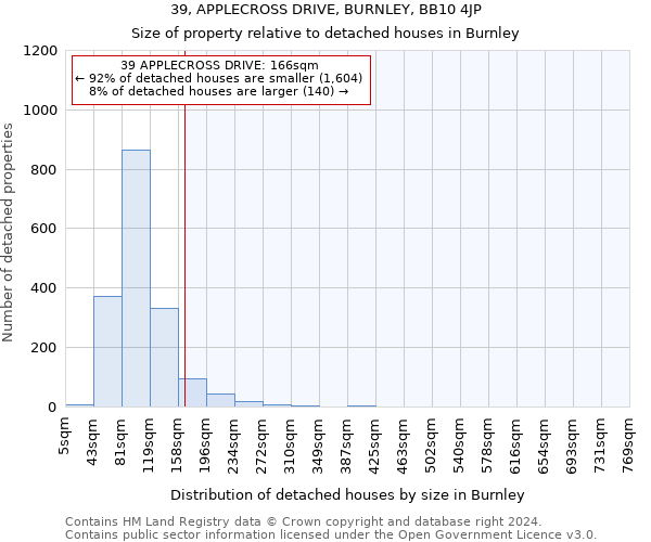 39, APPLECROSS DRIVE, BURNLEY, BB10 4JP: Size of property relative to detached houses in Burnley