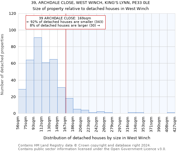 39, ARCHDALE CLOSE, WEST WINCH, KING'S LYNN, PE33 0LE: Size of property relative to detached houses in West Winch