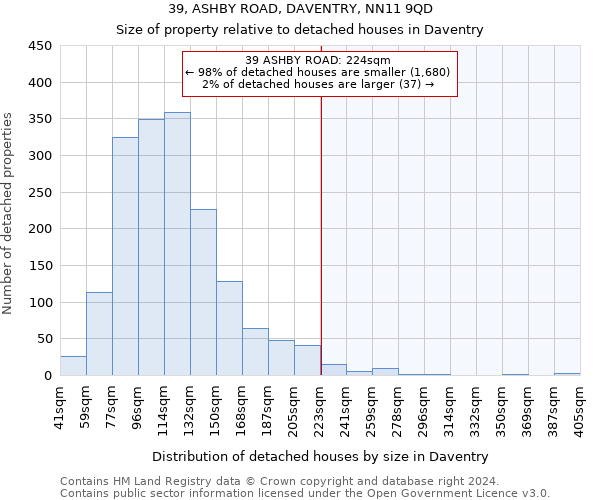 39, ASHBY ROAD, DAVENTRY, NN11 9QD: Size of property relative to detached houses in Daventry