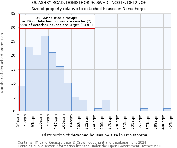 39, ASHBY ROAD, DONISTHORPE, SWADLINCOTE, DE12 7QF: Size of property relative to detached houses in Donisthorpe
