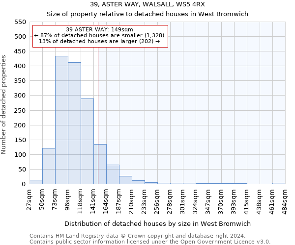 39, ASTER WAY, WALSALL, WS5 4RX: Size of property relative to detached houses in West Bromwich