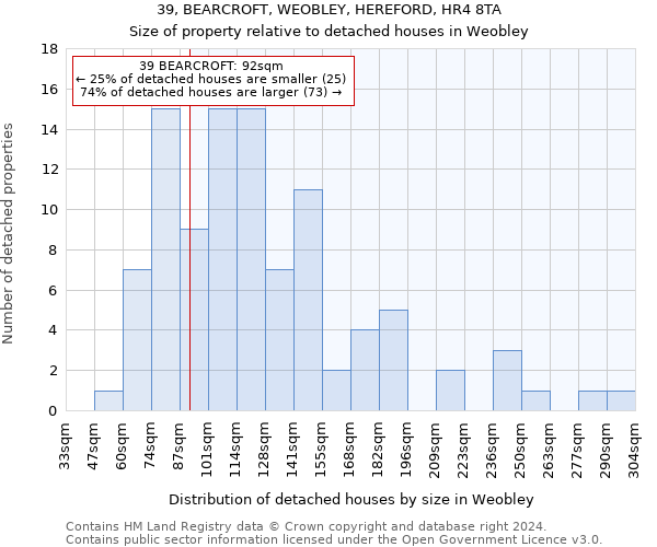 39, BEARCROFT, WEOBLEY, HEREFORD, HR4 8TA: Size of property relative to detached houses in Weobley