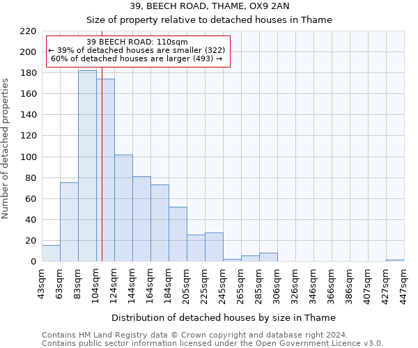 39, BEECH ROAD, THAME, OX9 2AN: Size of property relative to detached houses in Thame