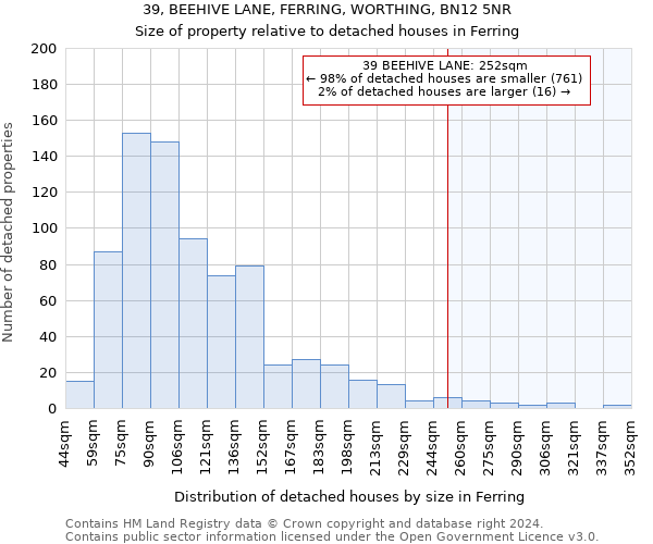 39, BEEHIVE LANE, FERRING, WORTHING, BN12 5NR: Size of property relative to detached houses in Ferring