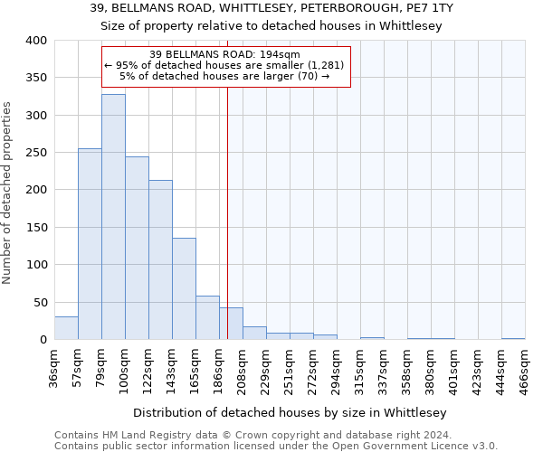 39, BELLMANS ROAD, WHITTLESEY, PETERBOROUGH, PE7 1TY: Size of property relative to detached houses in Whittlesey