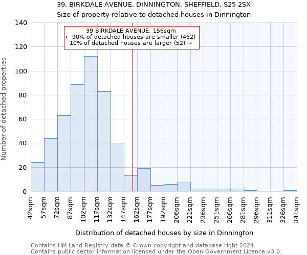 39, BIRKDALE AVENUE, DINNINGTON, SHEFFIELD, S25 2SX: Size of property relative to detached houses in Dinnington