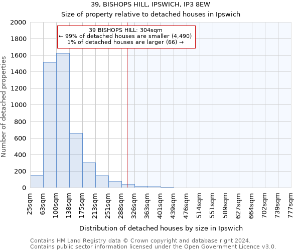 39, BISHOPS HILL, IPSWICH, IP3 8EW: Size of property relative to detached houses in Ipswich
