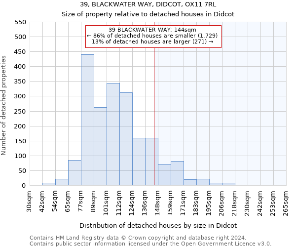 39, BLACKWATER WAY, DIDCOT, OX11 7RL: Size of property relative to detached houses in Didcot