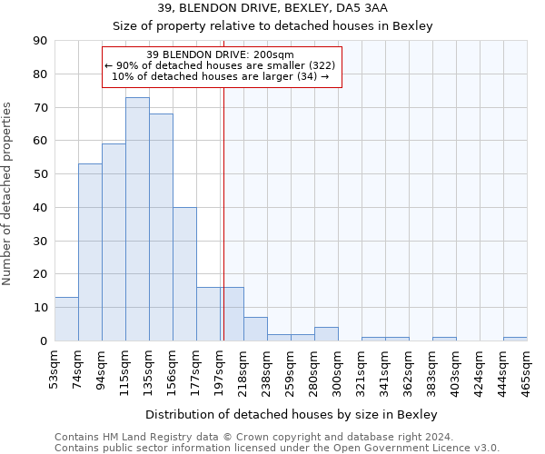 39, BLENDON DRIVE, BEXLEY, DA5 3AA: Size of property relative to detached houses in Bexley