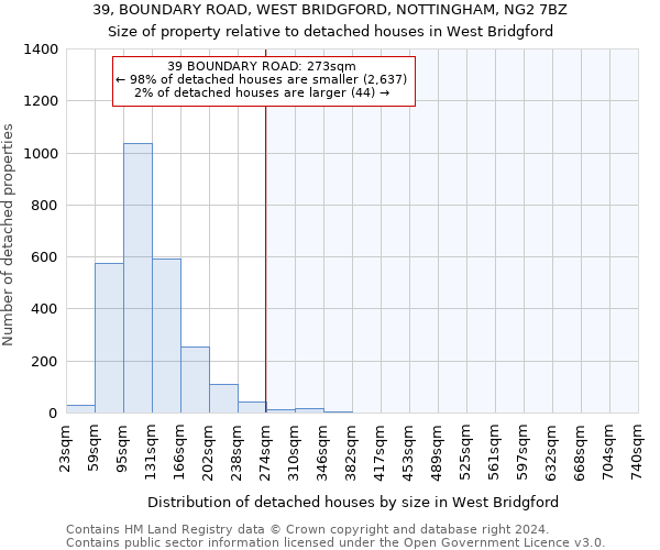 39, BOUNDARY ROAD, WEST BRIDGFORD, NOTTINGHAM, NG2 7BZ: Size of property relative to detached houses in West Bridgford