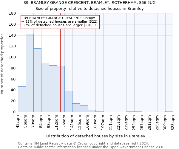 39, BRAMLEY GRANGE CRESCENT, BRAMLEY, ROTHERHAM, S66 2UX: Size of property relative to detached houses in Bramley