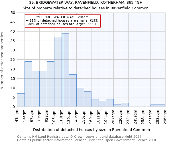 39, BRIDGEWATER WAY, RAVENFIELD, ROTHERHAM, S65 4GH: Size of property relative to detached houses in Ravenfield Common