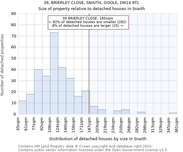 39, BRIERLEY CLOSE, SNAITH, GOOLE, DN14 9TL: Size of property relative to detached houses in Snaith