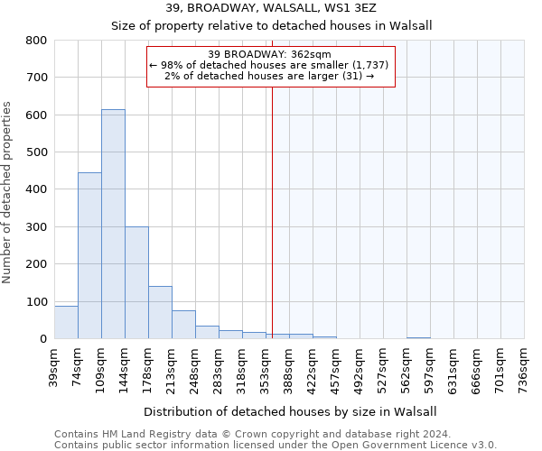 39, BROADWAY, WALSALL, WS1 3EZ: Size of property relative to detached houses in Walsall