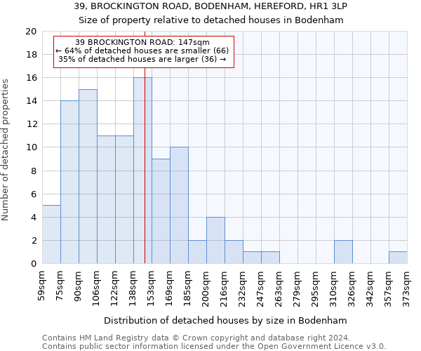 39, BROCKINGTON ROAD, BODENHAM, HEREFORD, HR1 3LP: Size of property relative to detached houses in Bodenham