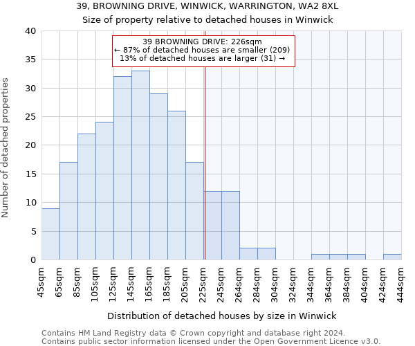 39, BROWNING DRIVE, WINWICK, WARRINGTON, WA2 8XL: Size of property relative to detached houses in Winwick