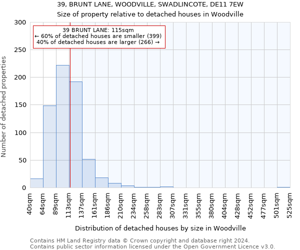39, BRUNT LANE, WOODVILLE, SWADLINCOTE, DE11 7EW: Size of property relative to detached houses in Woodville