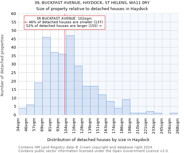 39, BUCKFAST AVENUE, HAYDOCK, ST HELENS, WA11 0RY: Size of property relative to detached houses in Haydock