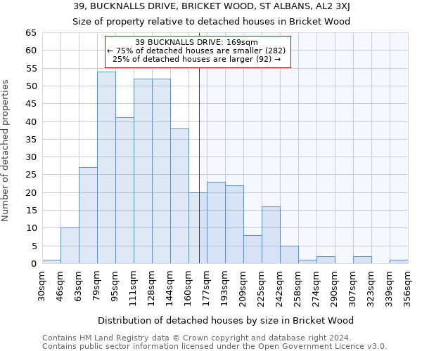 39, BUCKNALLS DRIVE, BRICKET WOOD, ST ALBANS, AL2 3XJ: Size of property relative to detached houses in Bricket Wood