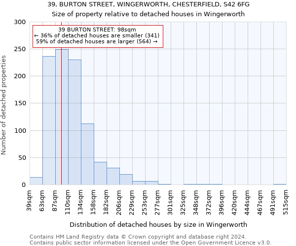 39, BURTON STREET, WINGERWORTH, CHESTERFIELD, S42 6FG: Size of property relative to detached houses in Wingerworth