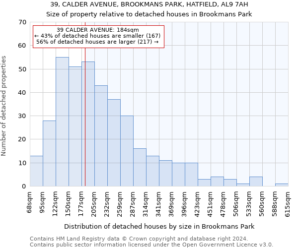 39, CALDER AVENUE, BROOKMANS PARK, HATFIELD, AL9 7AH: Size of property relative to detached houses in Brookmans Park