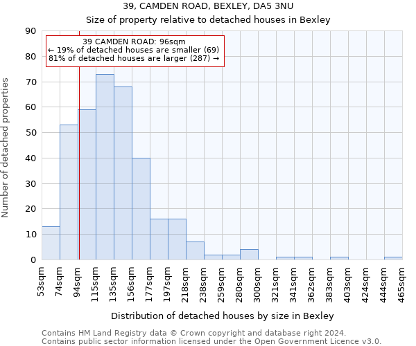39, CAMDEN ROAD, BEXLEY, DA5 3NU: Size of property relative to detached houses in Bexley