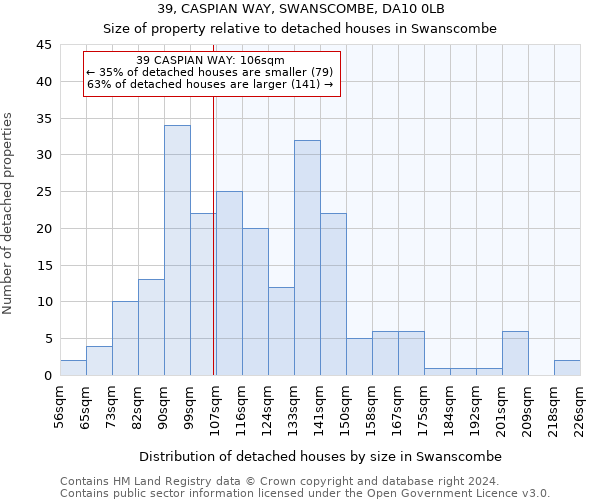 39, CASPIAN WAY, SWANSCOMBE, DA10 0LB: Size of property relative to detached houses in Swanscombe