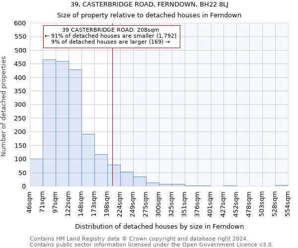 39, CASTERBRIDGE ROAD, FERNDOWN, BH22 8LJ: Size of property relative to detached houses in Ferndown