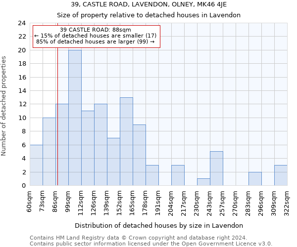 39, CASTLE ROAD, LAVENDON, OLNEY, MK46 4JE: Size of property relative to detached houses in Lavendon