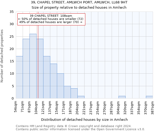 39, CHAPEL STREET, AMLWCH PORT, AMLWCH, LL68 9HT: Size of property relative to detached houses in Amlwch