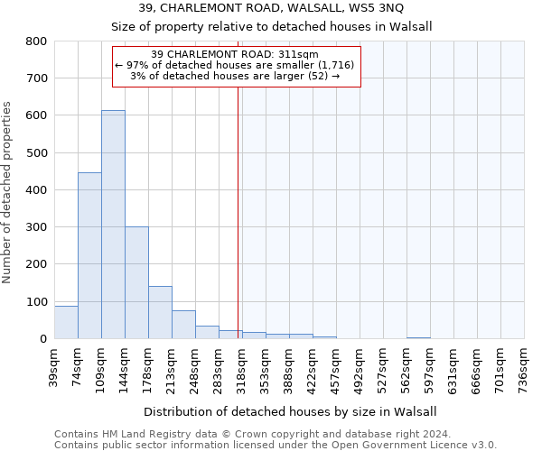 39, CHARLEMONT ROAD, WALSALL, WS5 3NQ: Size of property relative to detached houses in Walsall