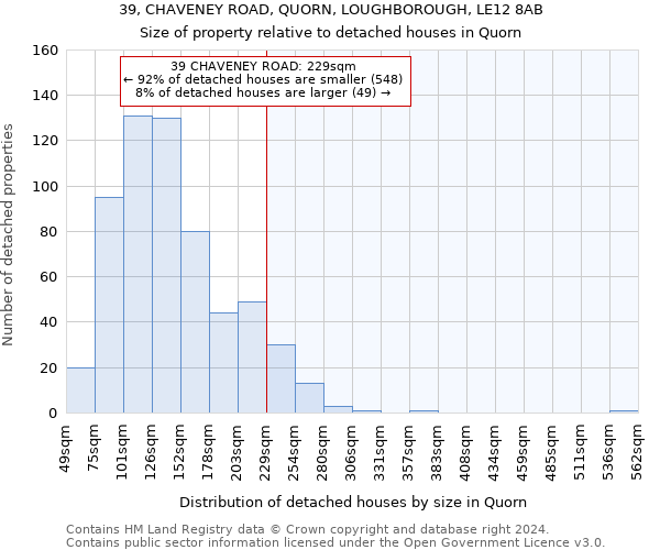 39, CHAVENEY ROAD, QUORN, LOUGHBOROUGH, LE12 8AB: Size of property relative to detached houses in Quorn