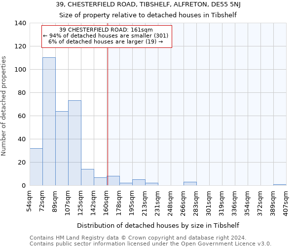 39, CHESTERFIELD ROAD, TIBSHELF, ALFRETON, DE55 5NJ: Size of property relative to detached houses in Tibshelf