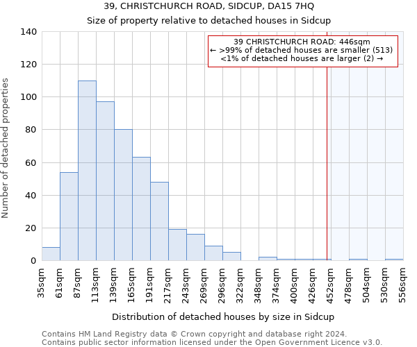 39, CHRISTCHURCH ROAD, SIDCUP, DA15 7HQ: Size of property relative to detached houses in Sidcup
