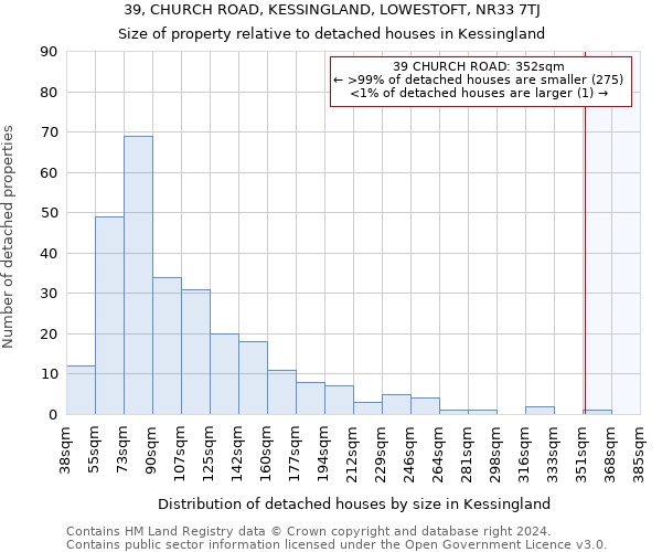 39, CHURCH ROAD, KESSINGLAND, LOWESTOFT, NR33 7TJ: Size of property relative to detached houses in Kessingland