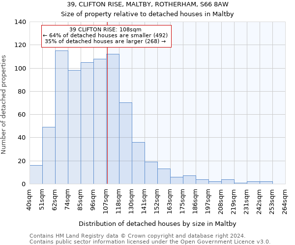 39, CLIFTON RISE, MALTBY, ROTHERHAM, S66 8AW: Size of property relative to detached houses in Maltby