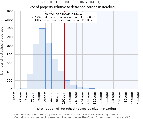 39, COLLEGE ROAD, READING, RG6 1QE: Size of property relative to detached houses in Reading