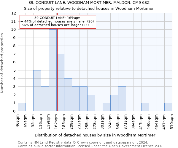 39, CONDUIT LANE, WOODHAM MORTIMER, MALDON, CM9 6SZ: Size of property relative to detached houses in Woodham Mortimer