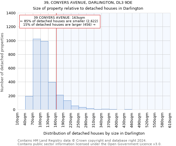 39, CONYERS AVENUE, DARLINGTON, DL3 9DE: Size of property relative to detached houses in Darlington