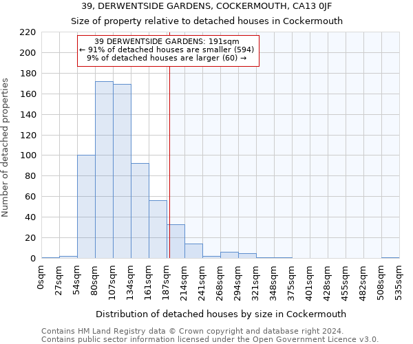 39, DERWENTSIDE GARDENS, COCKERMOUTH, CA13 0JF: Size of property relative to detached houses in Cockermouth