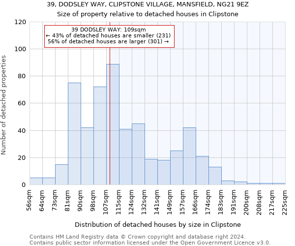 39, DODSLEY WAY, CLIPSTONE VILLAGE, MANSFIELD, NG21 9EZ: Size of property relative to detached houses in Clipstone