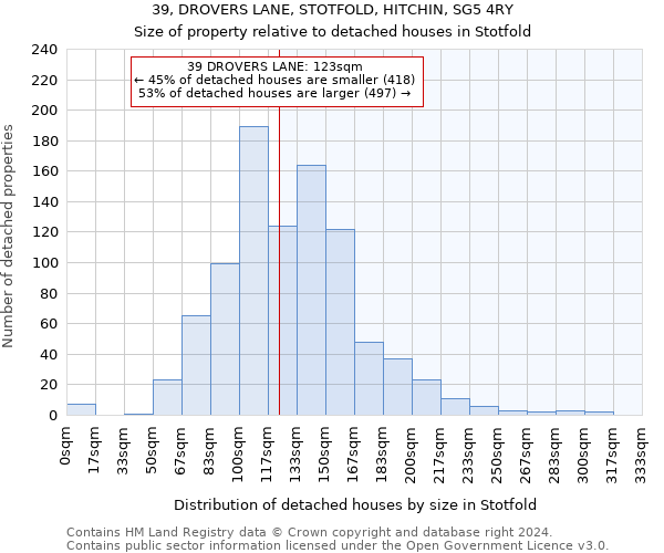 39, DROVERS LANE, STOTFOLD, HITCHIN, SG5 4RY: Size of property relative to detached houses in Stotfold