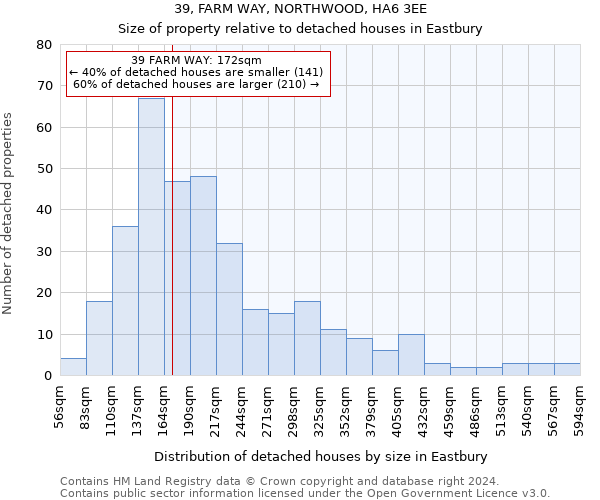 39, FARM WAY, NORTHWOOD, HA6 3EE: Size of property relative to detached houses in Eastbury