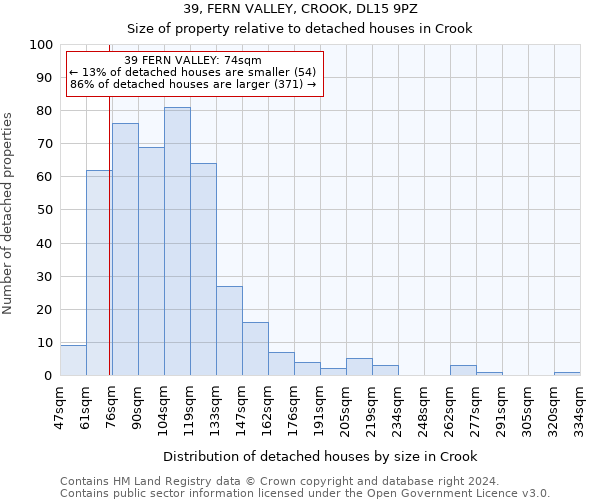 39, FERN VALLEY, CROOK, DL15 9PZ: Size of property relative to detached houses in Crook