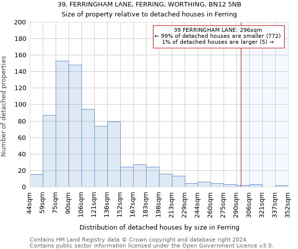 39, FERRINGHAM LANE, FERRING, WORTHING, BN12 5NB: Size of property relative to detached houses in Ferring