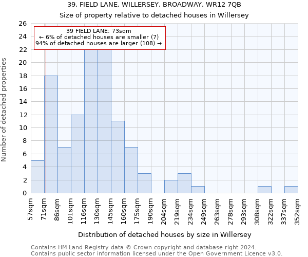 39, FIELD LANE, WILLERSEY, BROADWAY, WR12 7QB: Size of property relative to detached houses in Willersey