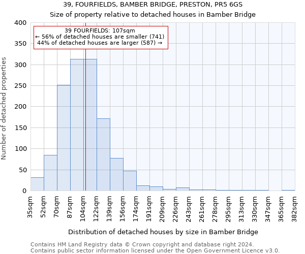 39, FOURFIELDS, BAMBER BRIDGE, PRESTON, PR5 6GS: Size of property relative to detached houses in Bamber Bridge