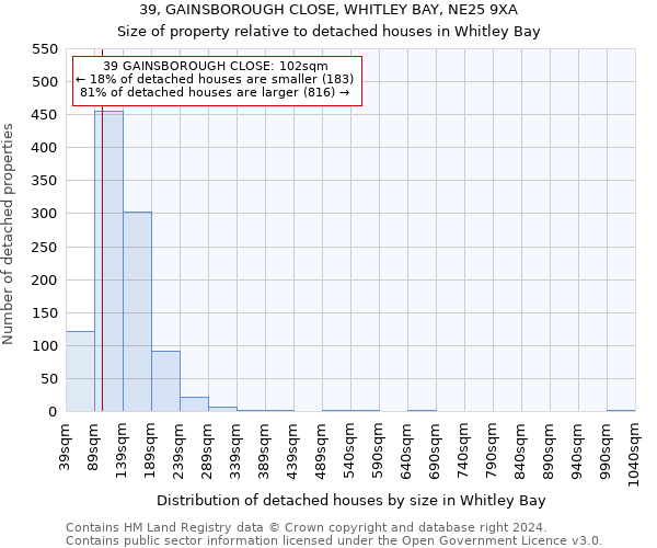 39, GAINSBOROUGH CLOSE, WHITLEY BAY, NE25 9XA: Size of property relative to detached houses in Whitley Bay