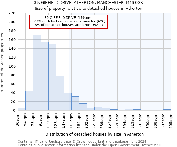 39, GIBFIELD DRIVE, ATHERTON, MANCHESTER, M46 0GR: Size of property relative to detached houses in Atherton